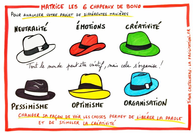 Chapeaux de Bono